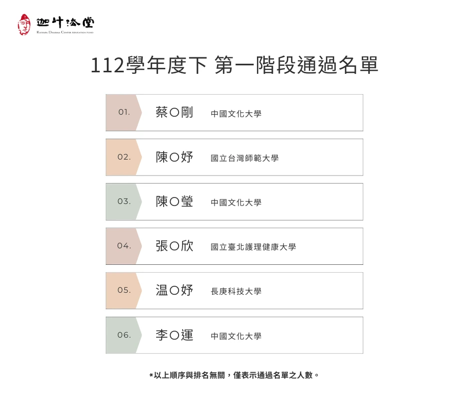 112下第一阶段通过名单.png