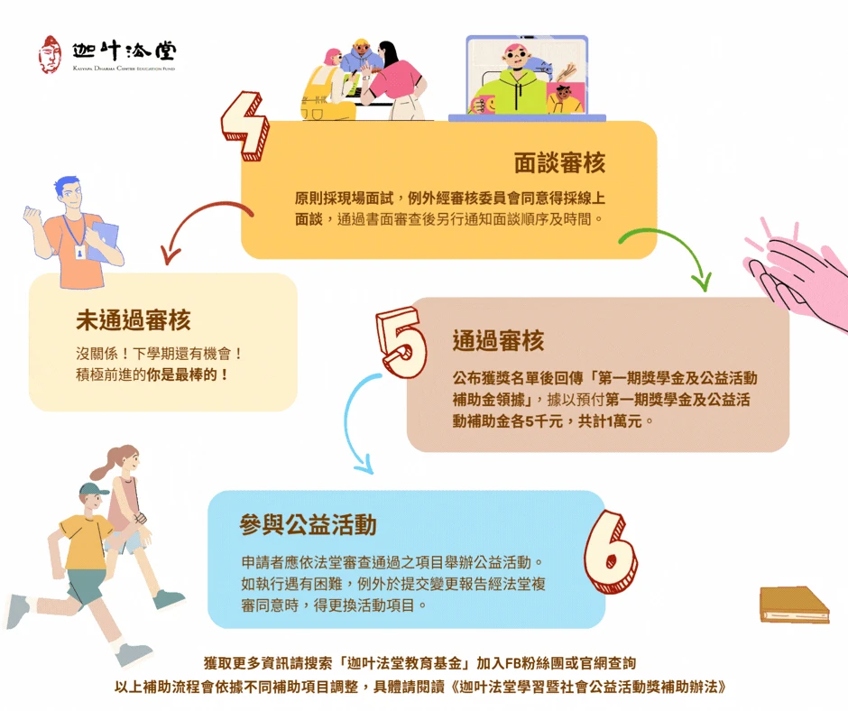 如何獲得補助_2_115上改版.gif