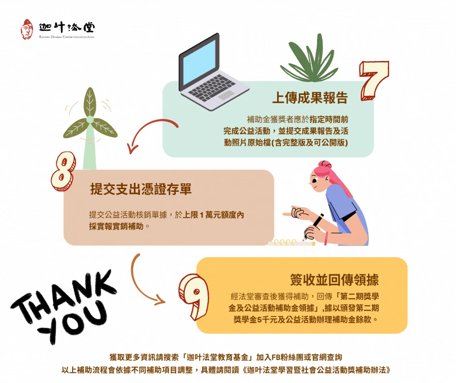 如何獲得補助_3_115上改版.gif
